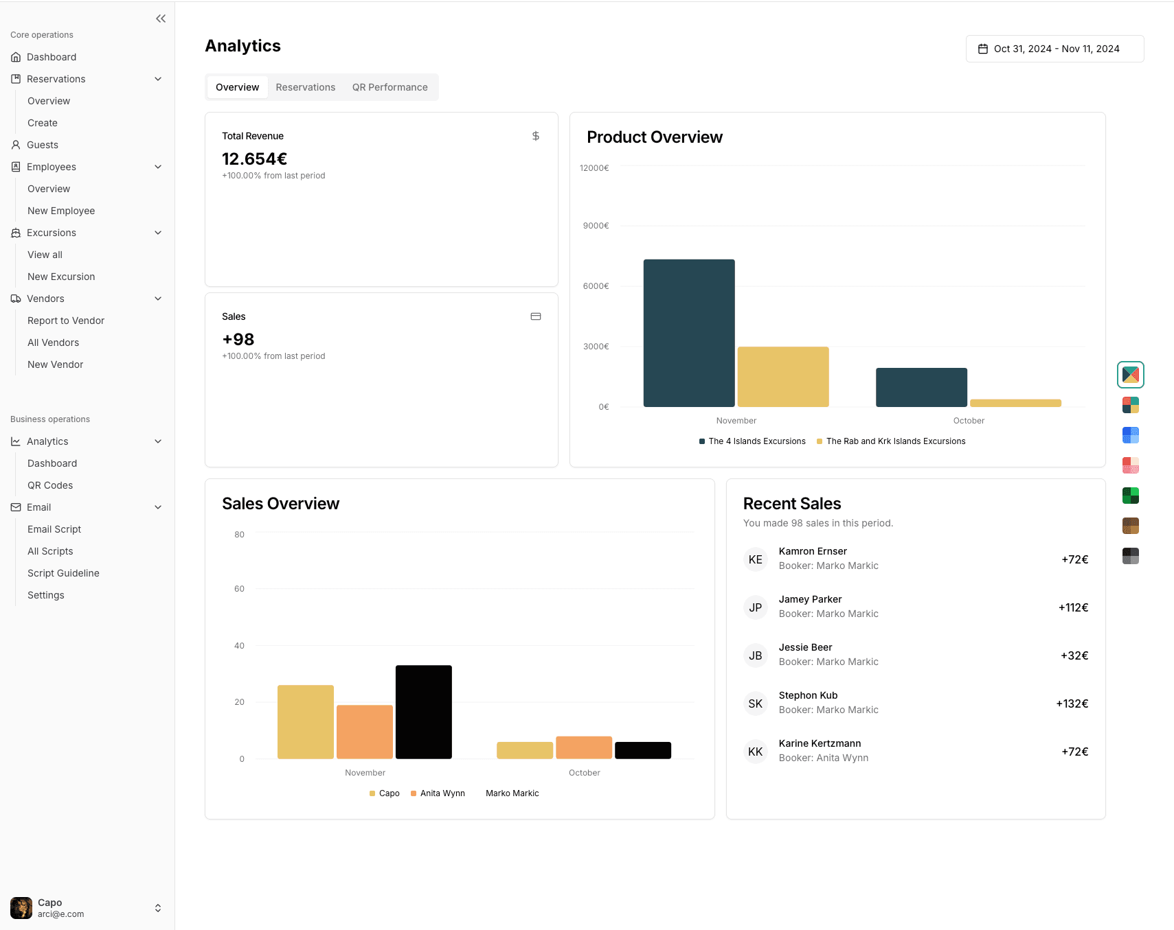 Image illustrating Booking Performance